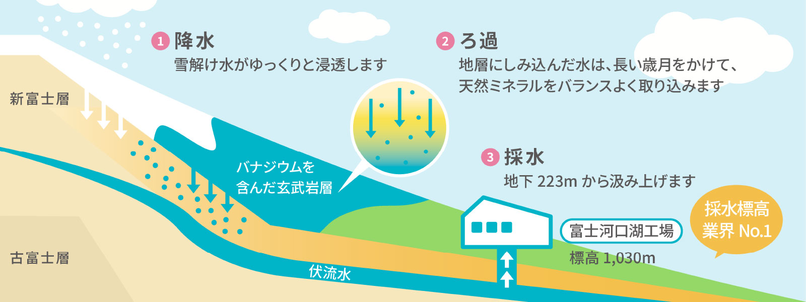 ウォーターサーバーならマーキュロップ